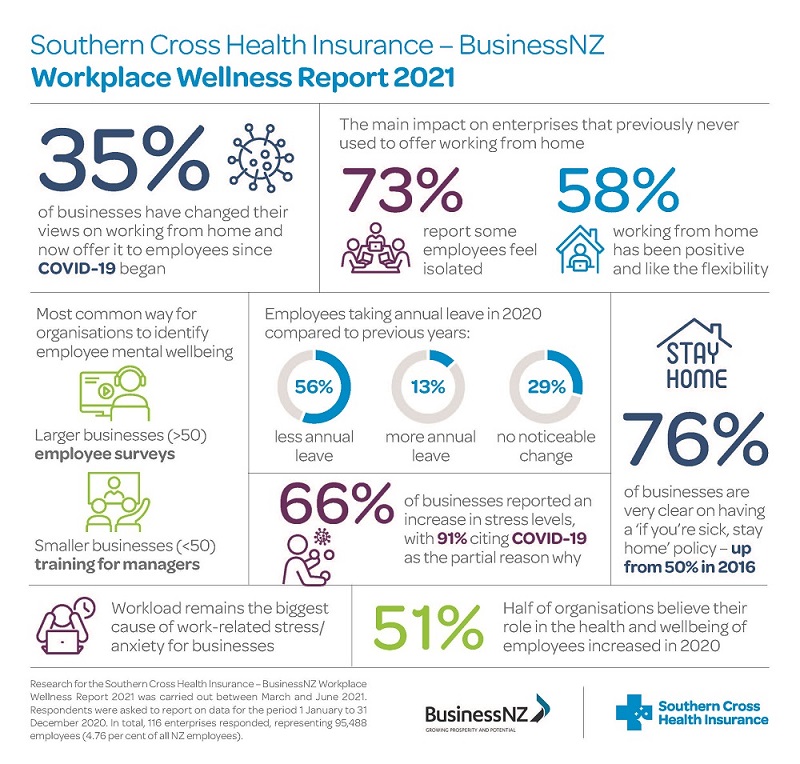 Workplace Wellness infographic_2021_updated_v2