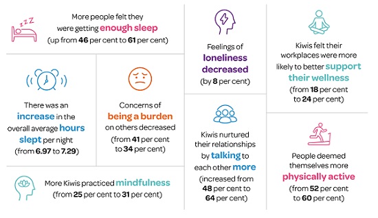 Southern Cross Healthy Futures report_infographic 300x500